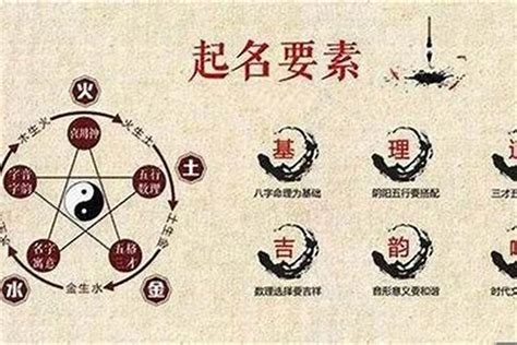 名字缺什麼|根據五行起名字，一學就會！